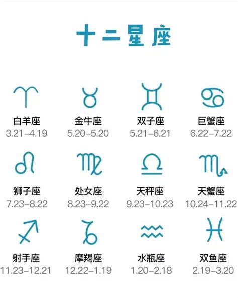 4月星座是什麼|十二星座的月份表，十二星座日期，十二星座日期查詢。